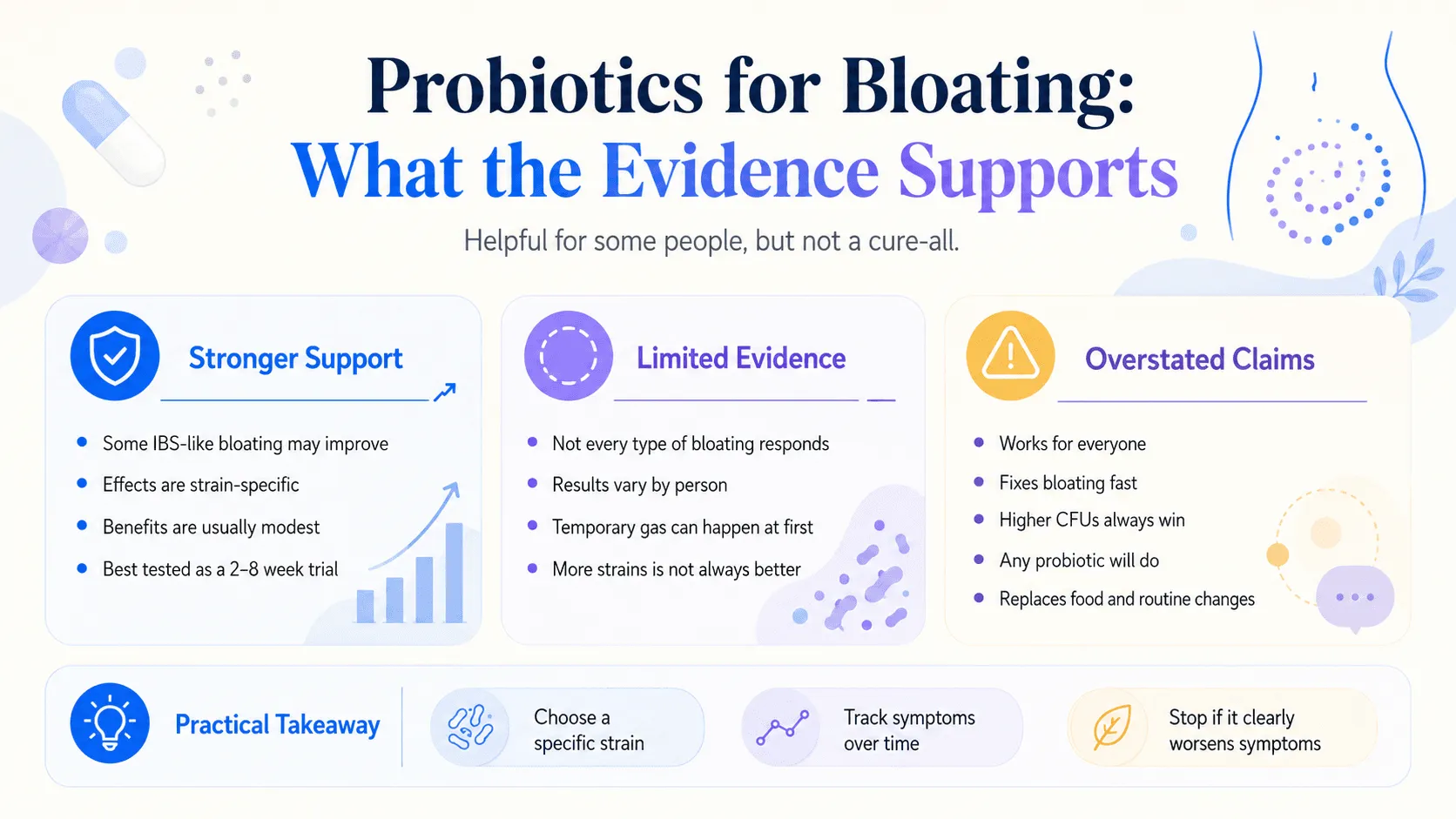 Editorial infographic explaining probiotics for bloating